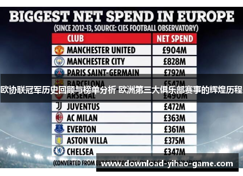 欧协联冠军历史回顾与榜单分析 欧洲第三大俱乐部赛事的辉煌历程