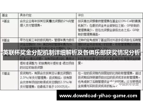 英联杯奖金分配机制详细解析及各俱乐部获奖情况分析