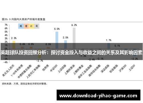英超球队投资回报分析：探讨资金投入与收益之间的关系及其影响因素