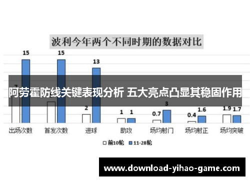 阿劳霍防线关键表现分析 五大亮点凸显其稳固作用