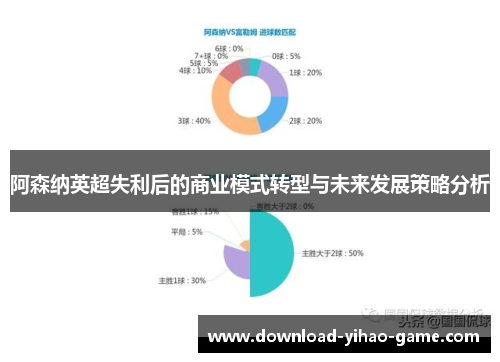 阿森纳英超失利后的商业模式转型与未来发展策略分析
